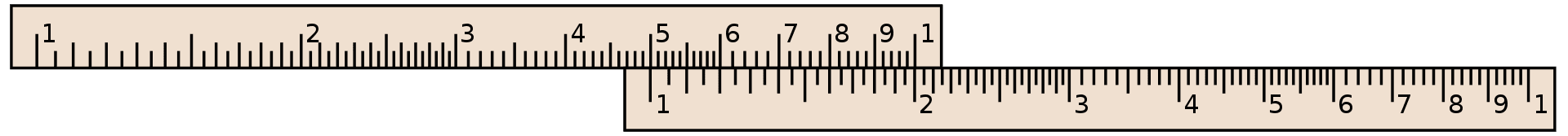 Logarithmic Scale