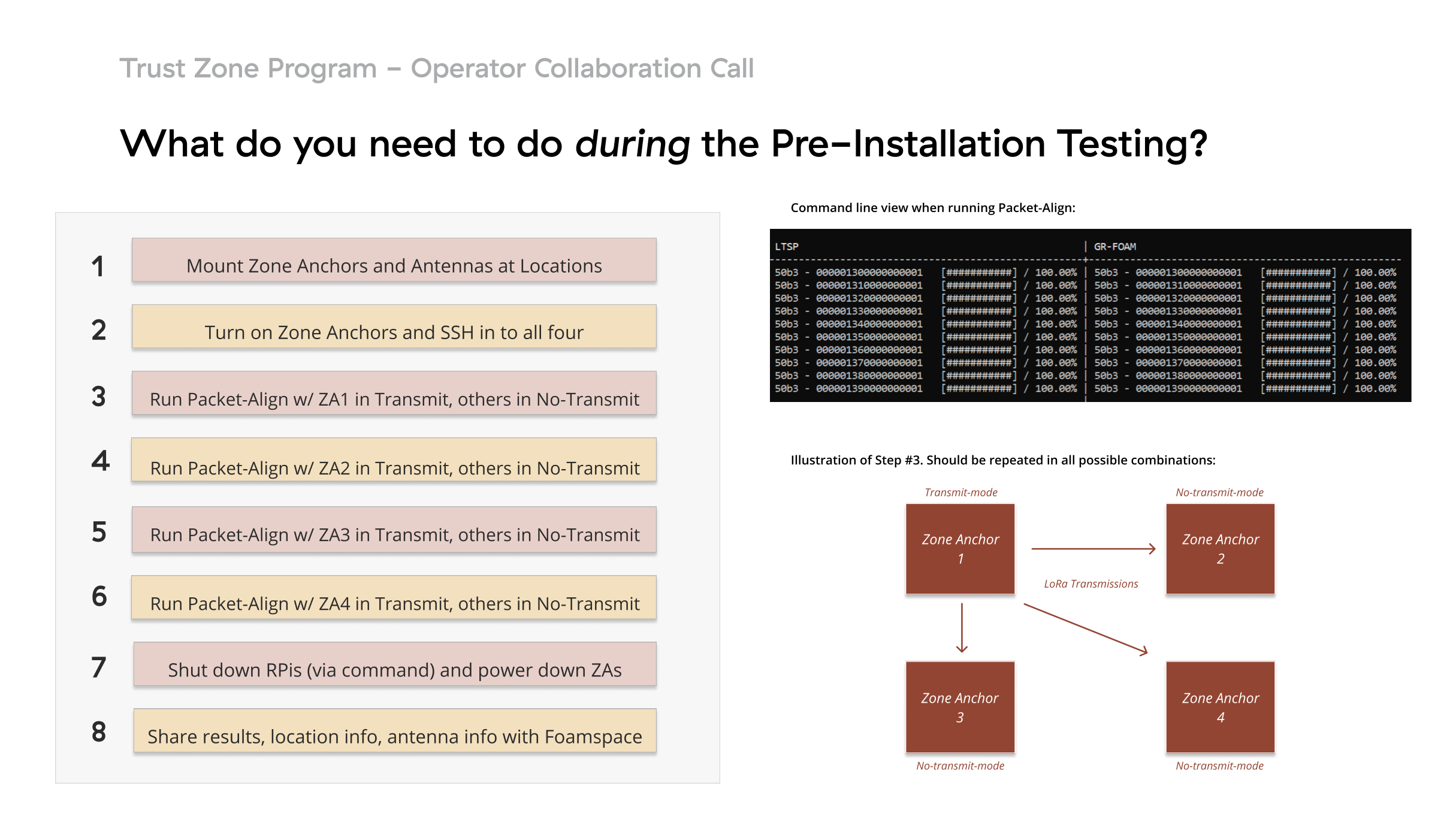 High-level summary of how pre-installation testing is done, and what the command line interface looks like when running a “packet-align” pre-installation test.