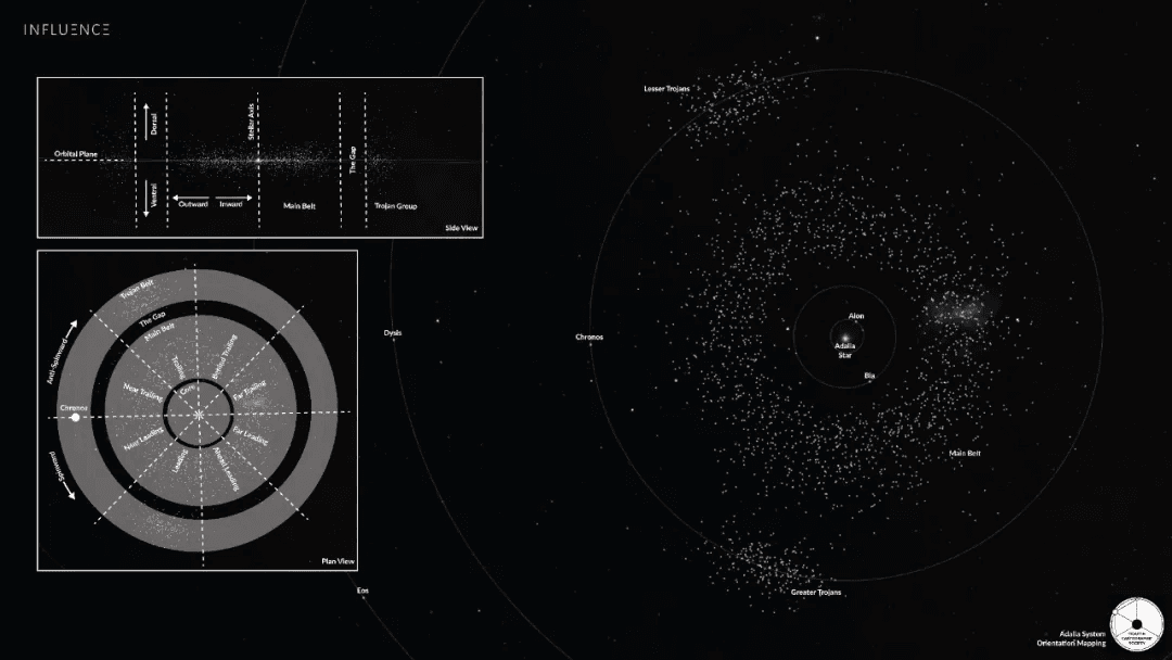 Influence游戏中的Adalia星系星图