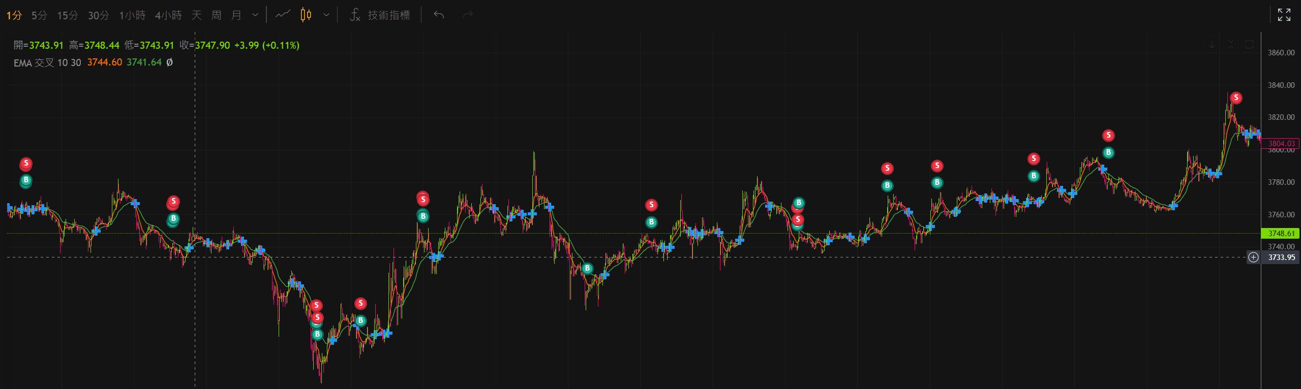 1分钟k的高频交易