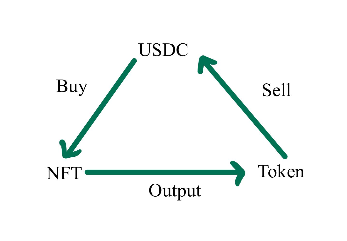 Token直接出金