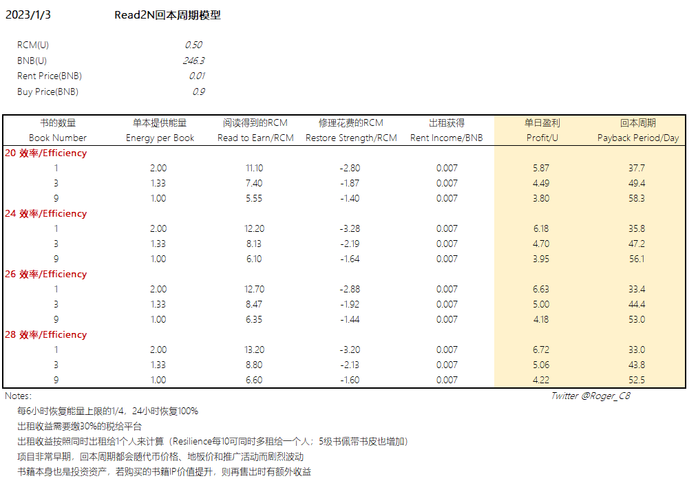 回本周期