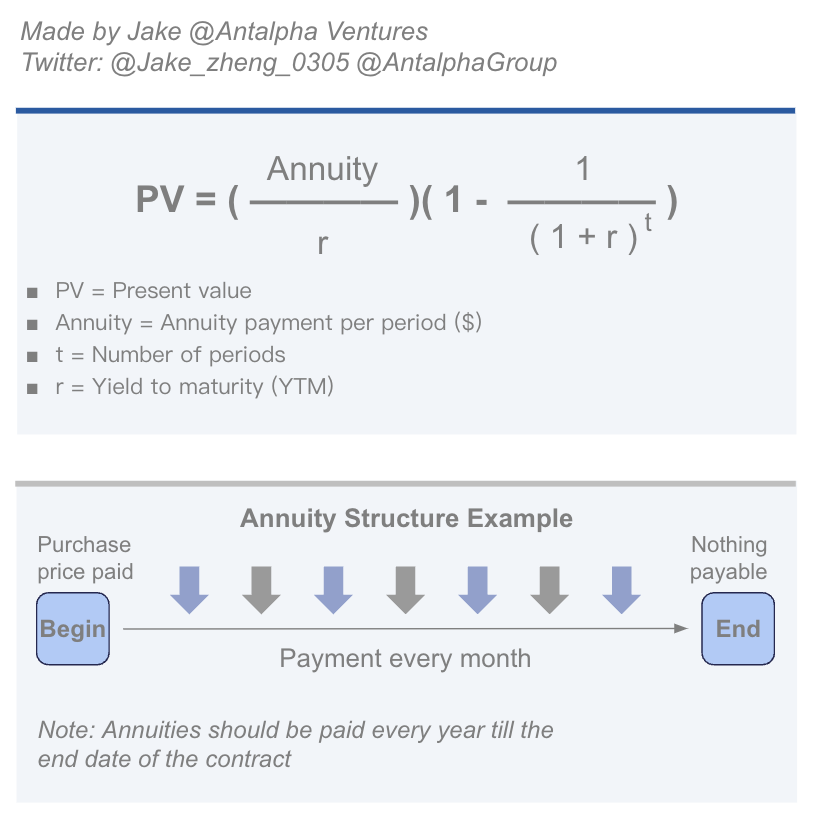 Annuity example