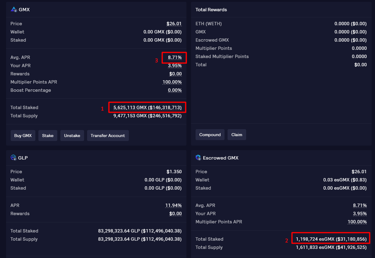 Stats của GMX trên Arbitrum: https://app.gmx.io/#/earn 