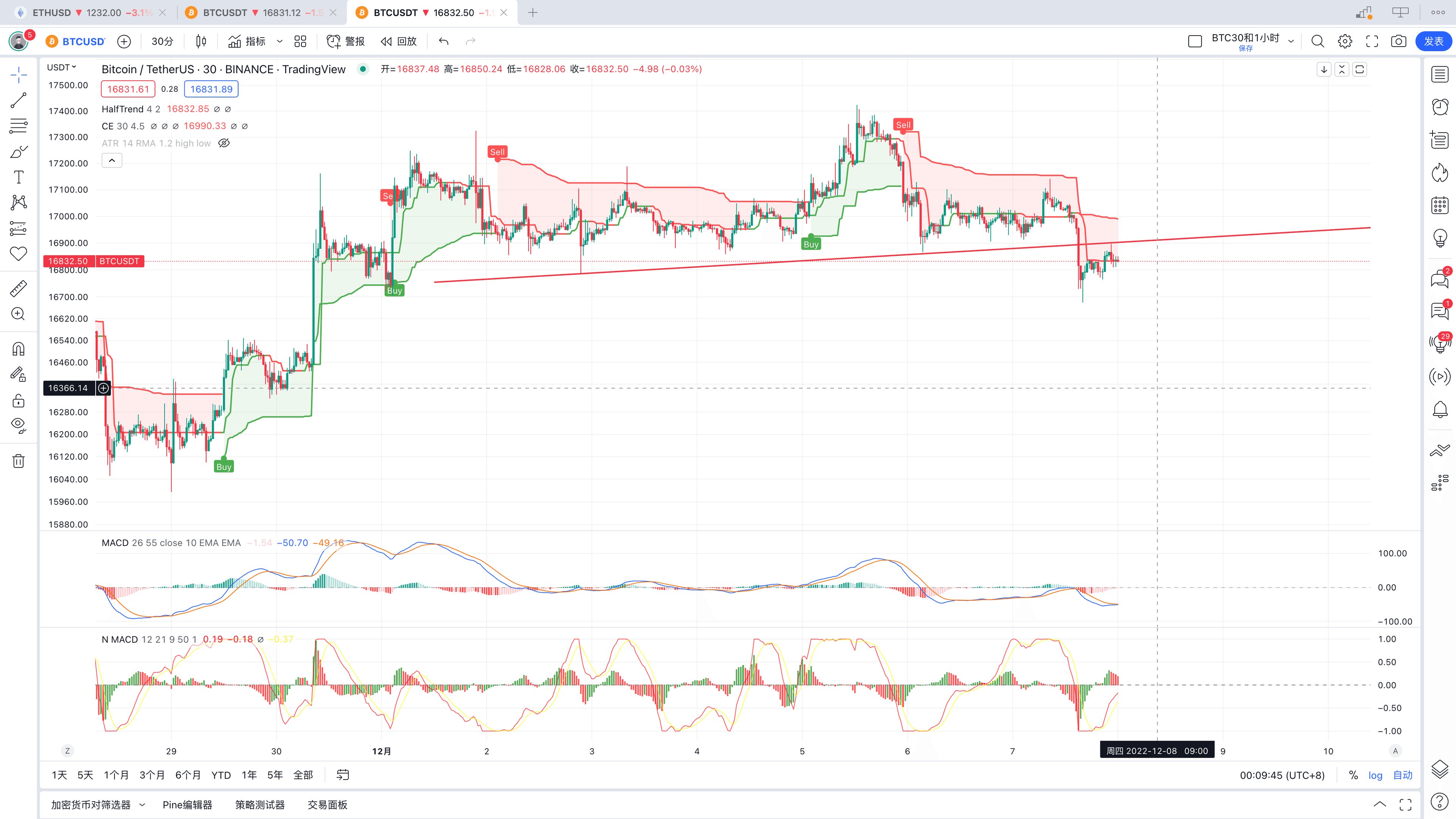 BTC 30分钟图