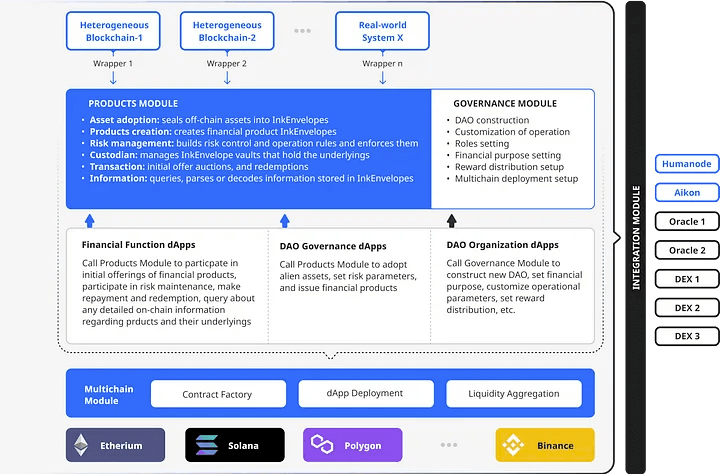 InkFinance的架构图