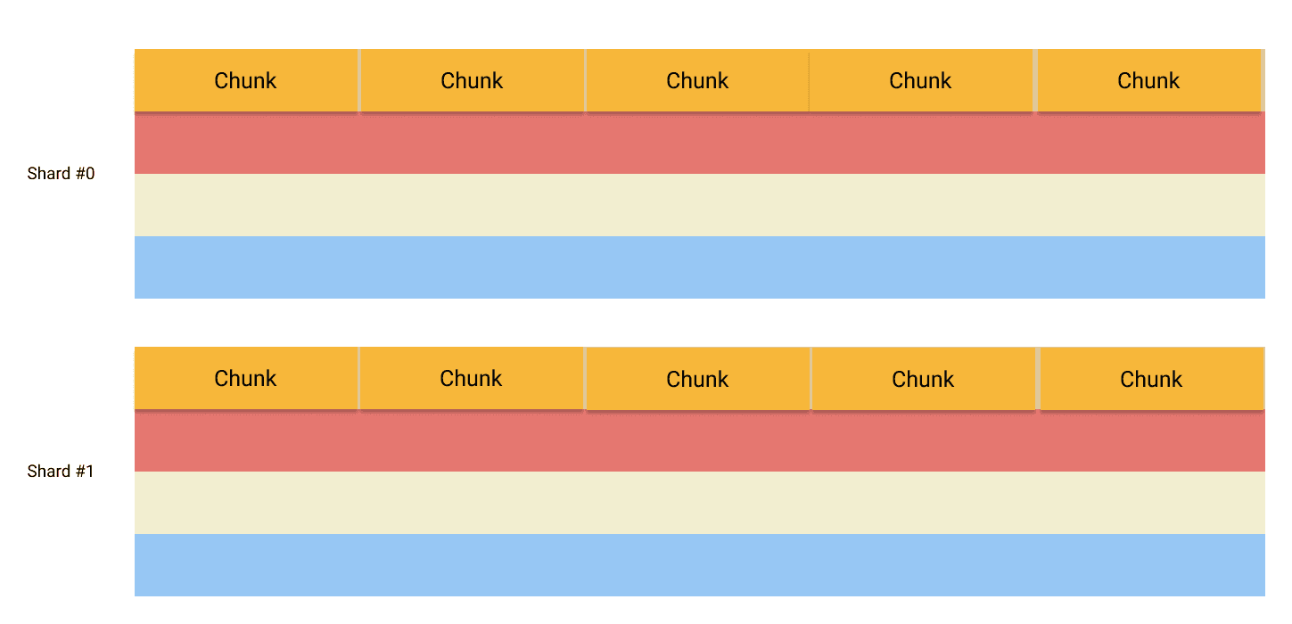 https://docs.near.org/concepts/data-flow/near-data-flow