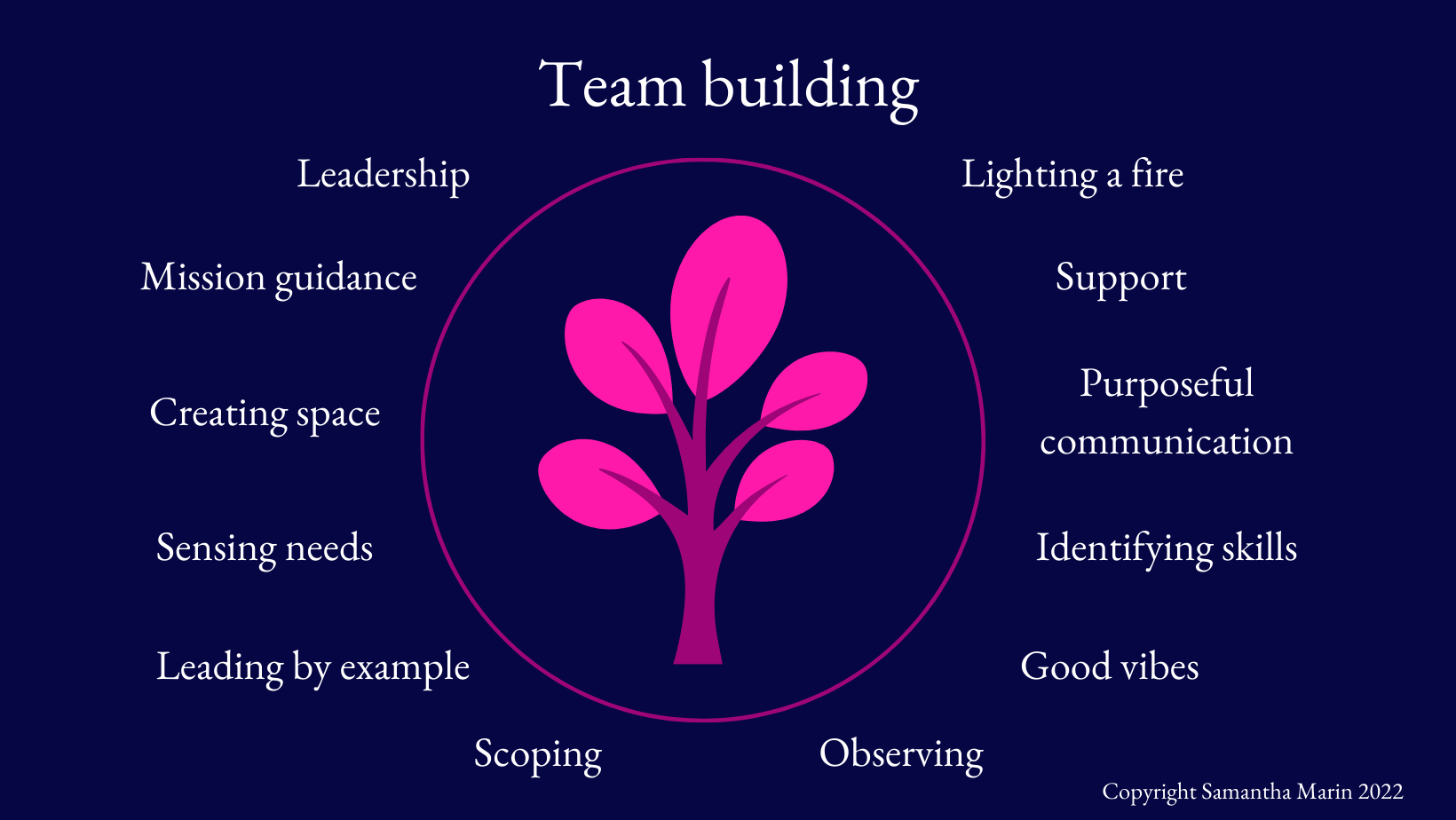 Team building requires so many unique traits that it might be the most difficult and time-consuming skill to cultivate.