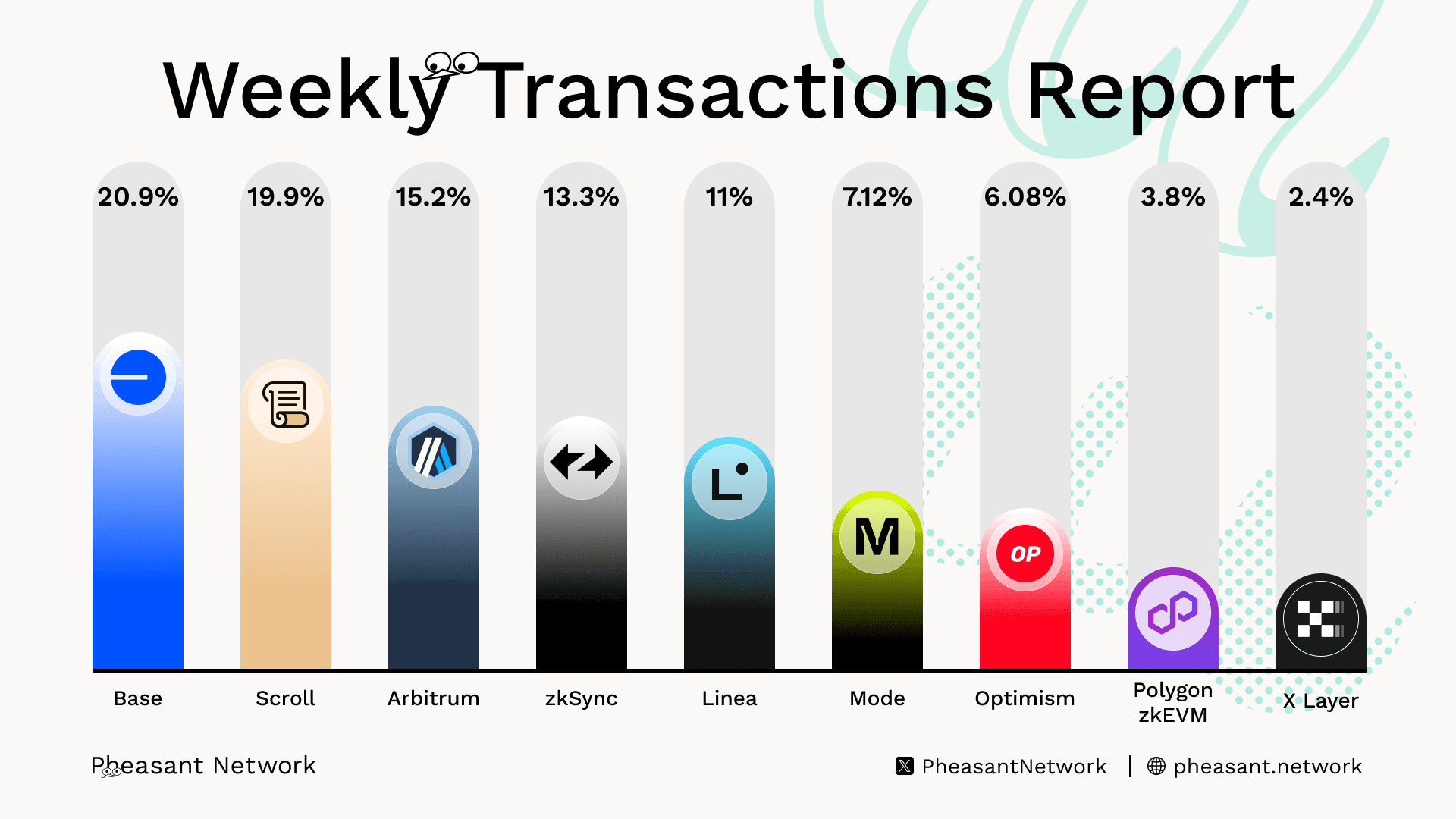 As of the last week of April