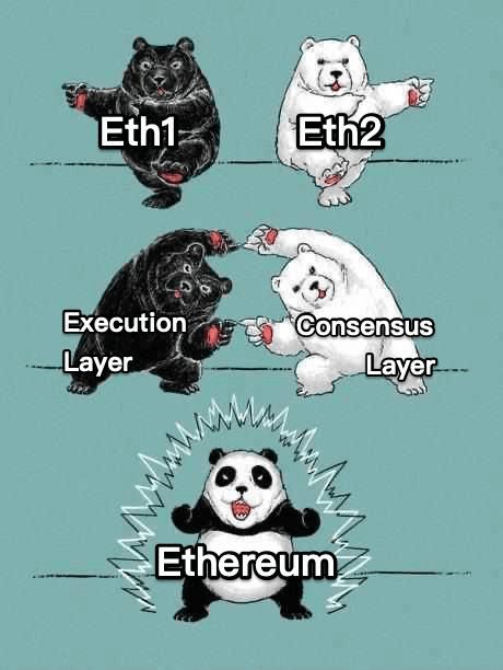 Eth1+Eth2=ETH