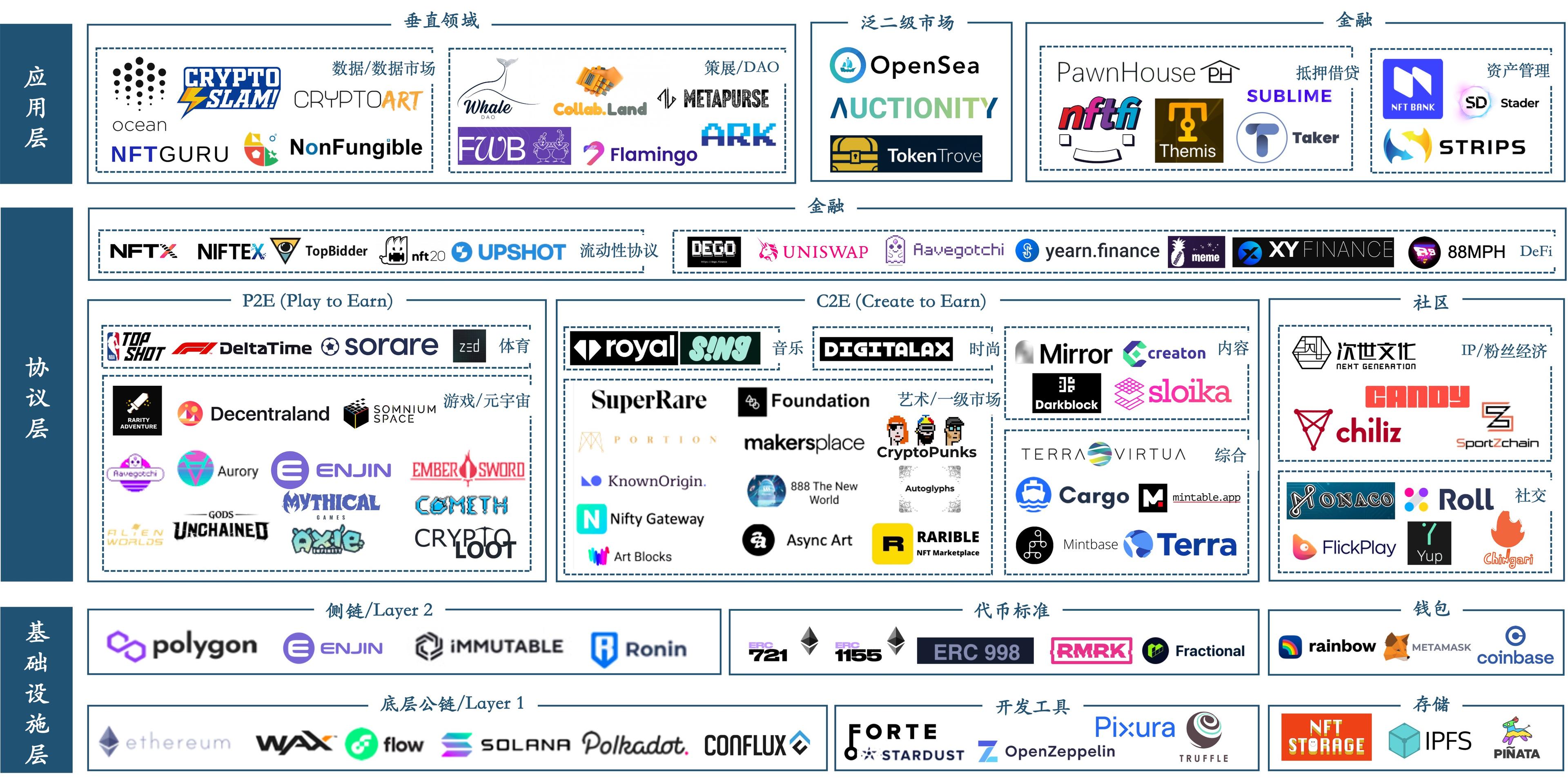 Source：整理自 A&T Capital、Messari