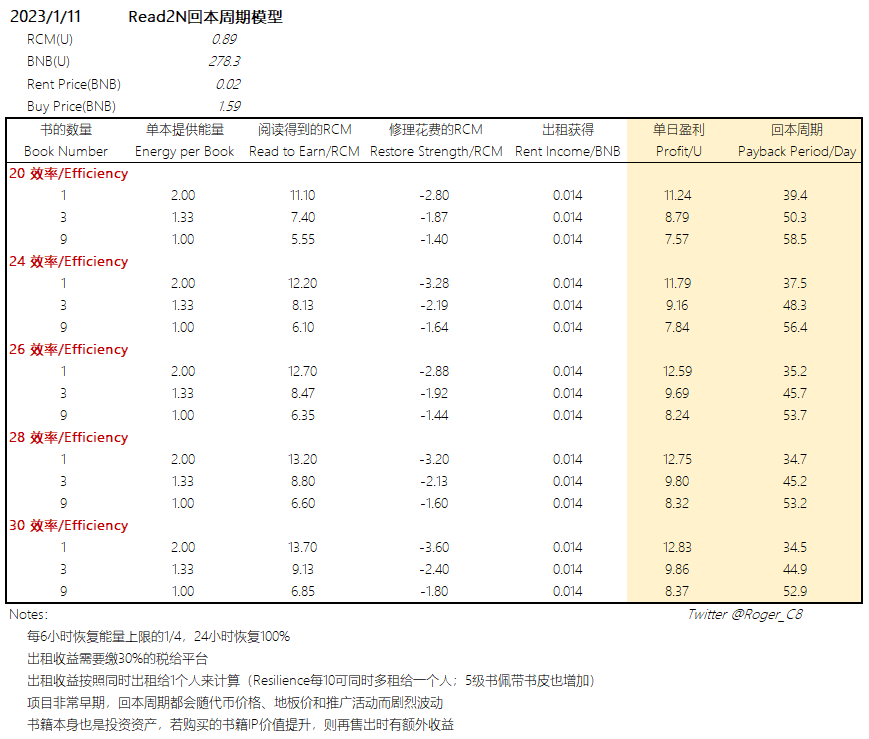 回本周期测算