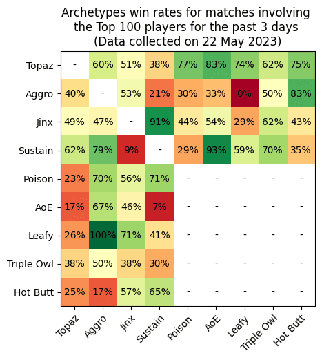 Axie Infinity: Origins Meta Report - Season 4 Late Mystic Era (1… — Diary  of a Lunacian