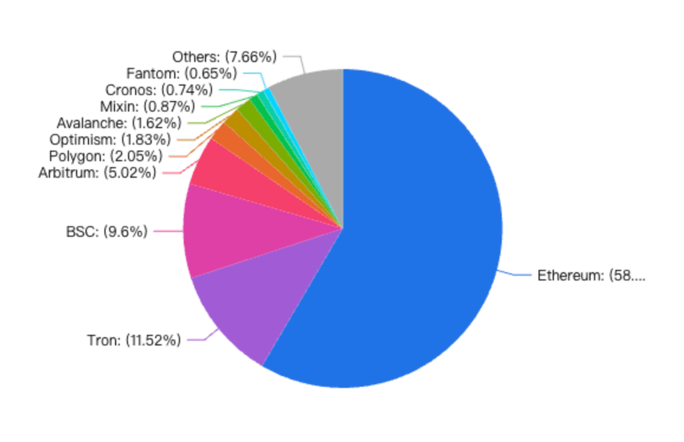 Source: DefiLlama (as of May 6)