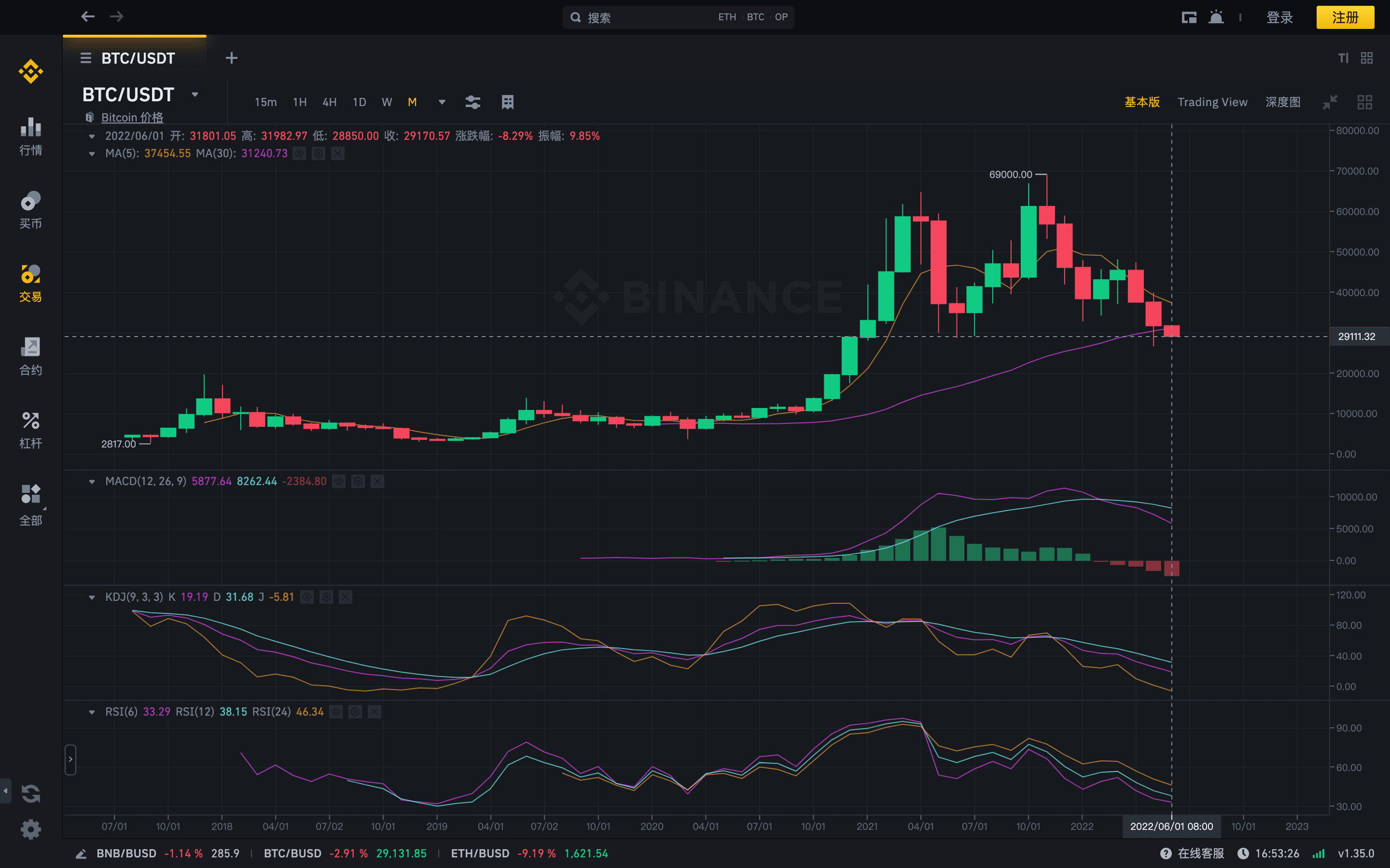 BTC月线图