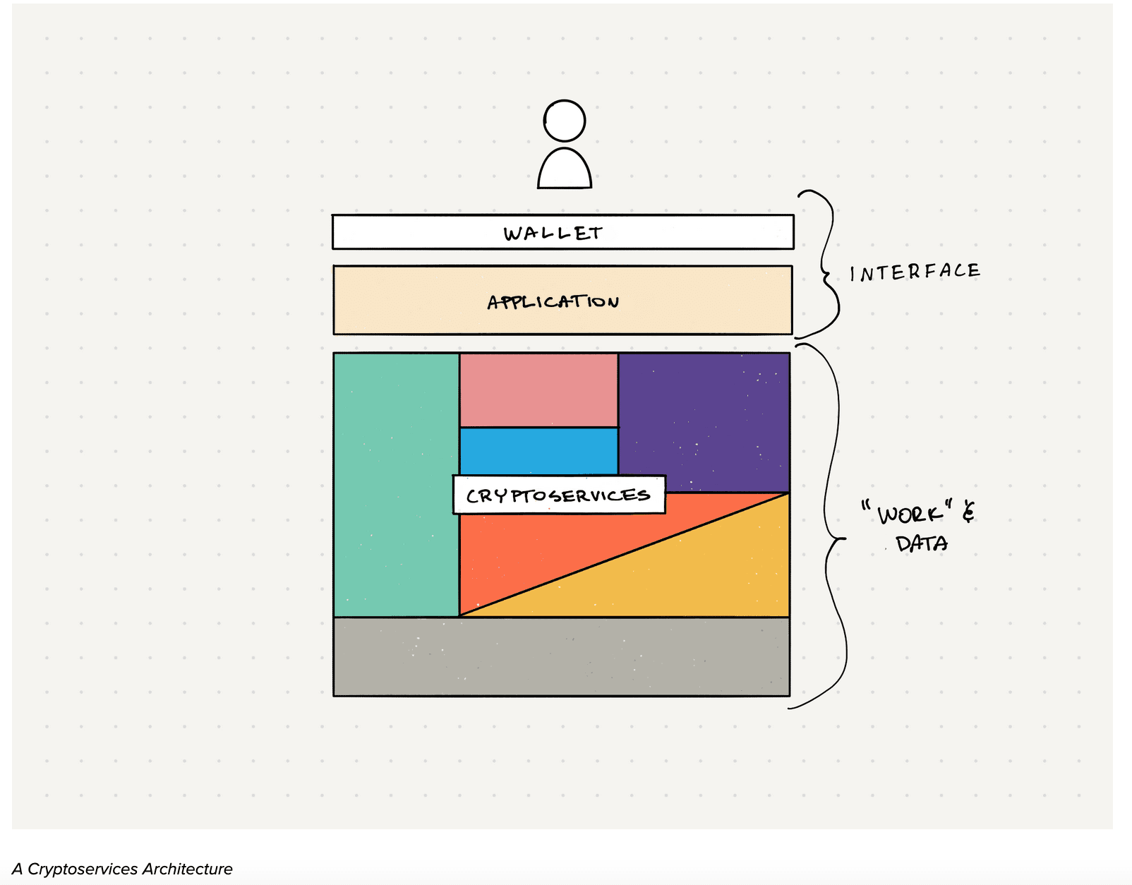 Thin Applications by Joel Monergo