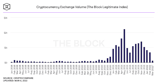 Source: theblockcrypto.com