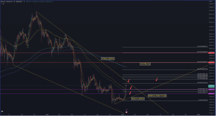 （图4，币安BTC日线图表，来源：https://www.tradingview.com ）