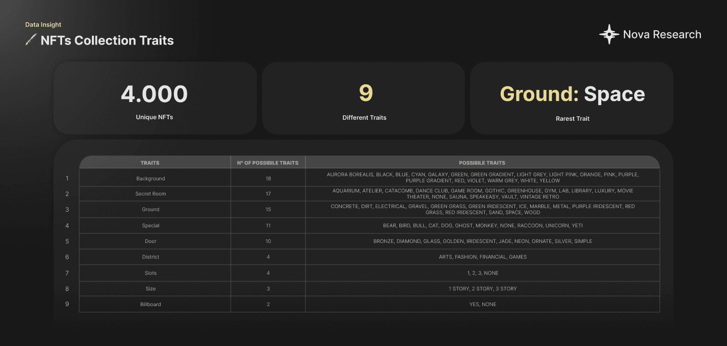 ZTX Genesis Home: Traits