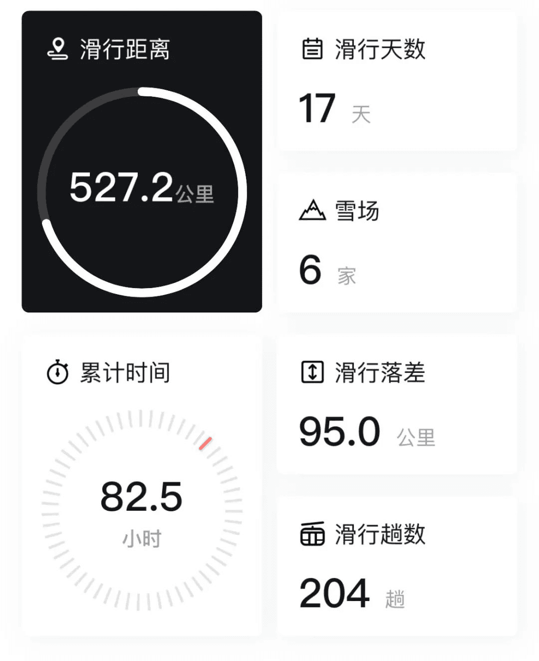 2122雪季