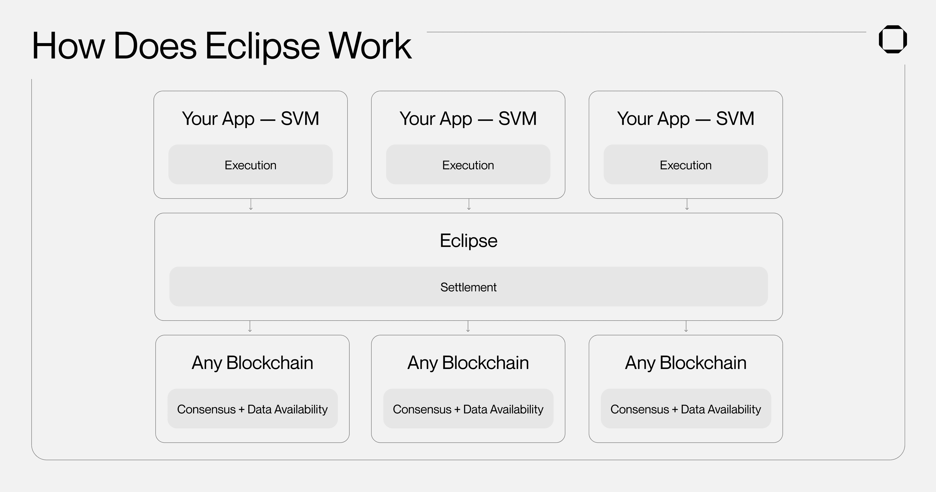 https://squads.so/blog/solana-svm-sealevel-virtual-machine