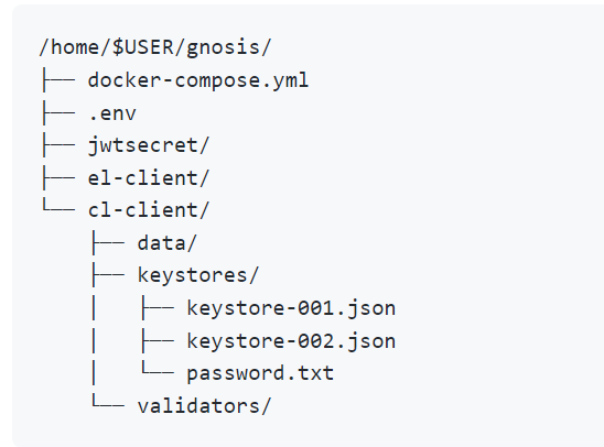 New Structure will look something like this, in working directory gnosis