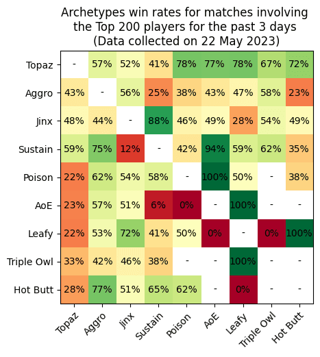 Axie Infinity: Origins Meta Report - Season 4 Late Mystic Era (1… — Diary  of a Lunacian