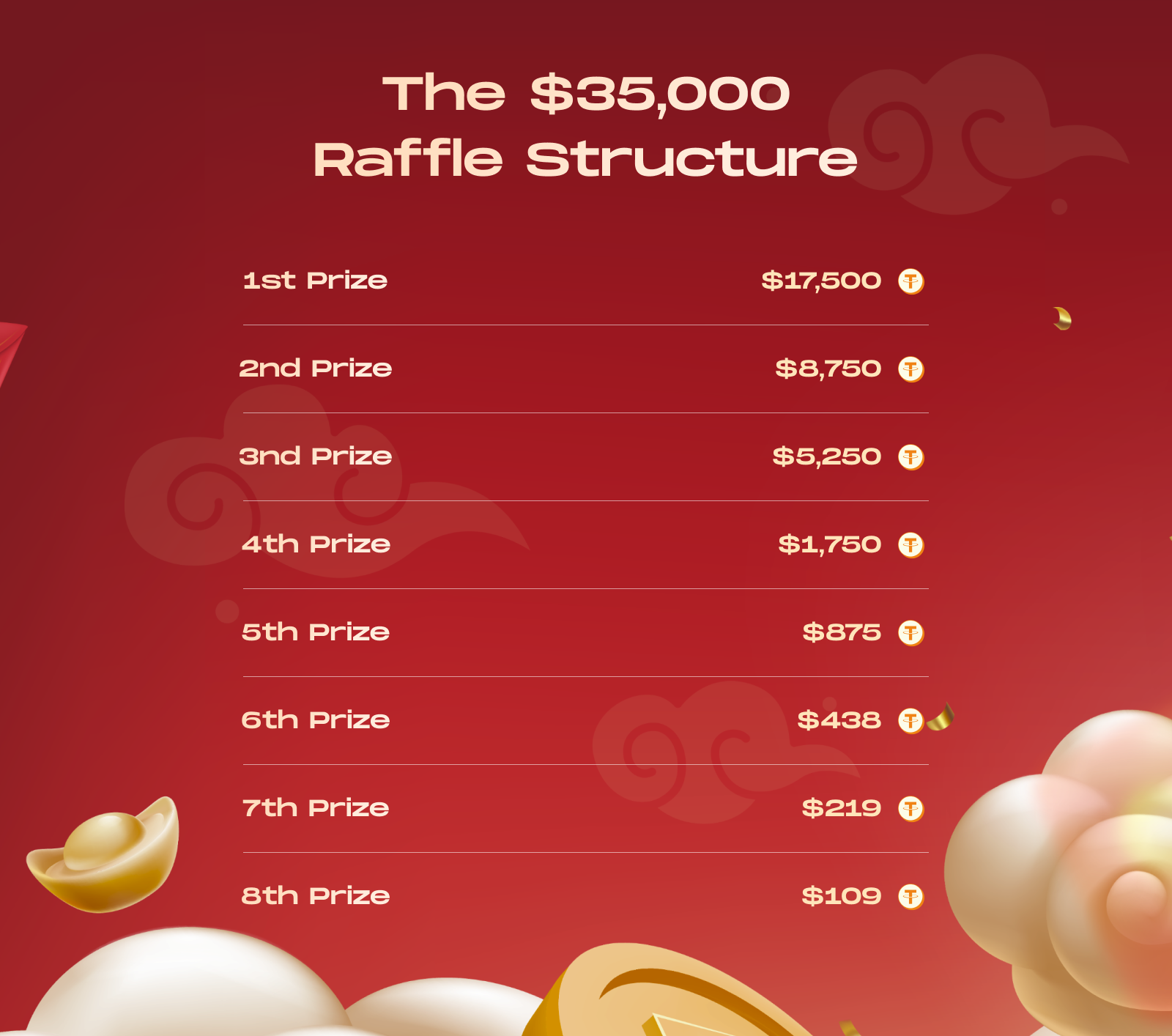 The $35,000 Raffle Structure