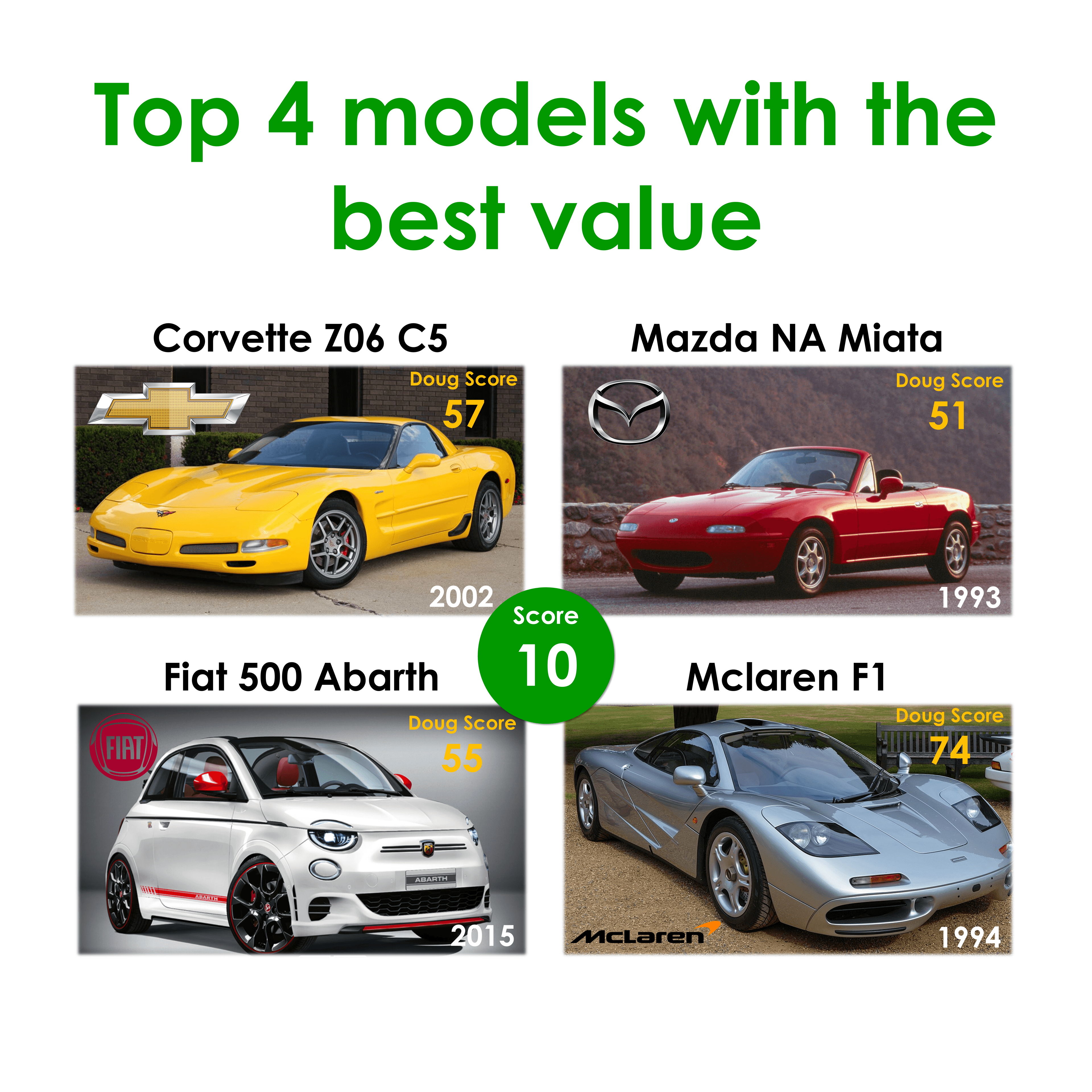 Top 4 models with the best value