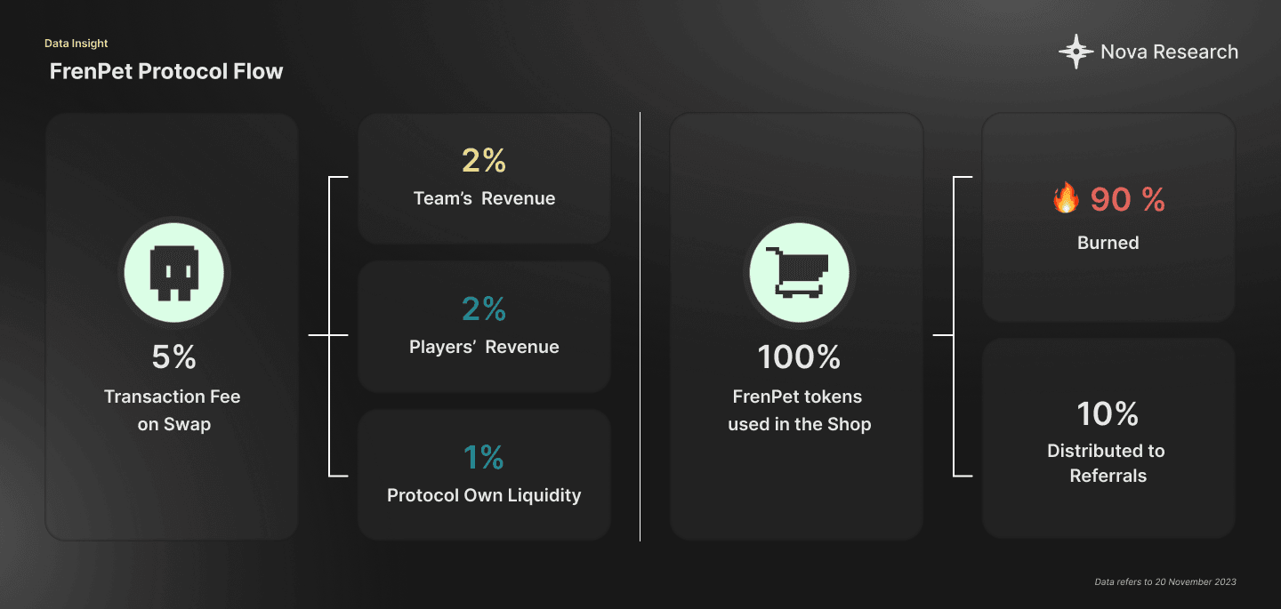 FrenPet Business Model