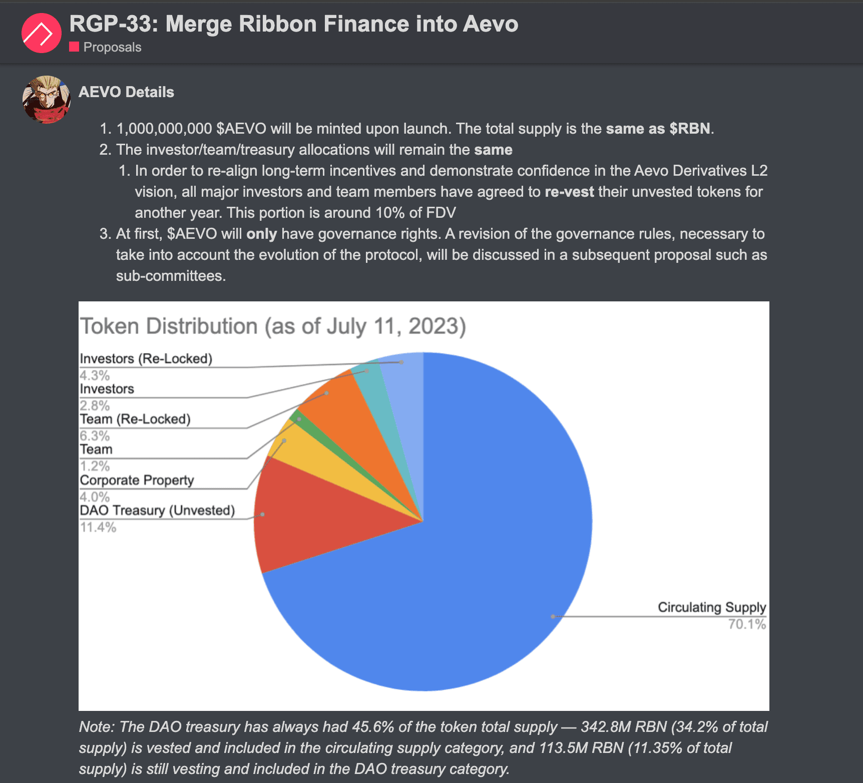 https://gov.ribbon.finance/t/rgp-33-merge-ribbon-finance-into-aevo/709