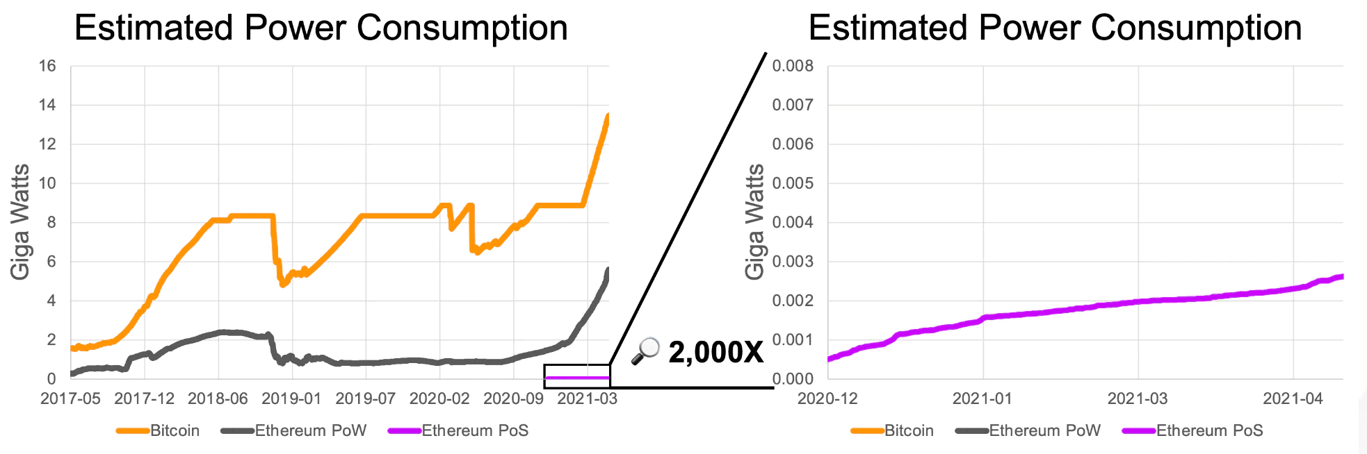 资料来源：https://digiconomist.net/