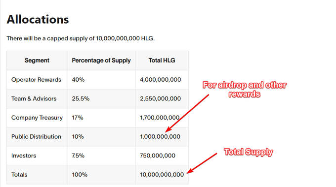 HLG Tokenomics