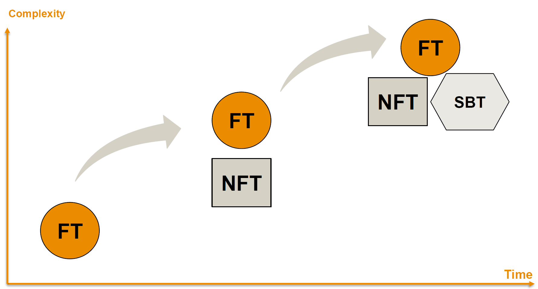 Tokenomics的演化趋势1