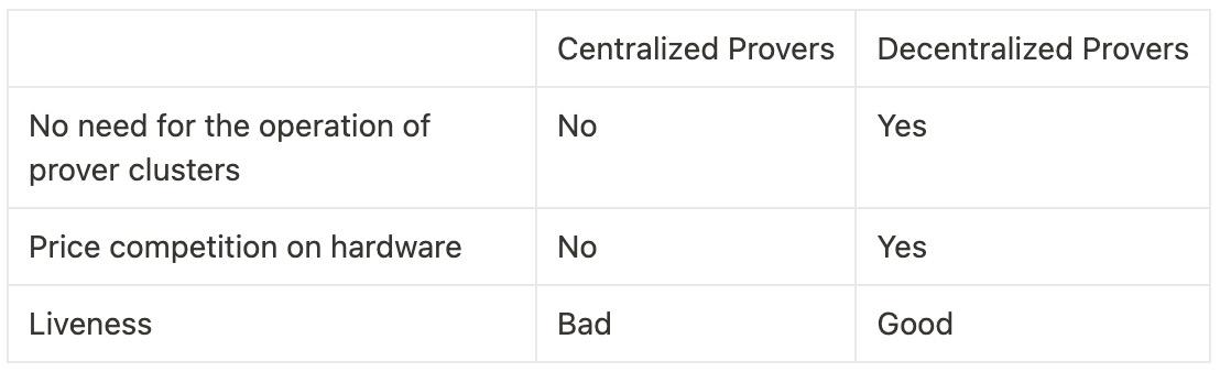 Centralized Provers vs Decentralized Provers