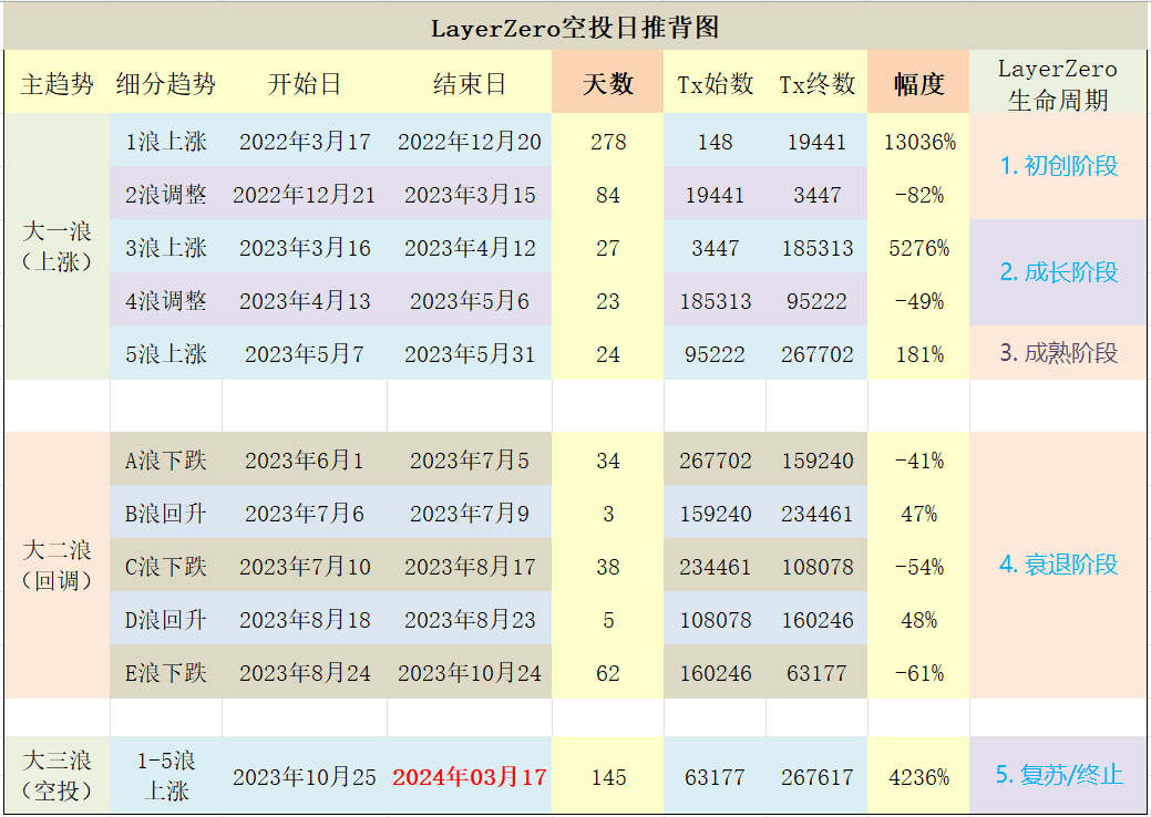 小熊的推背图