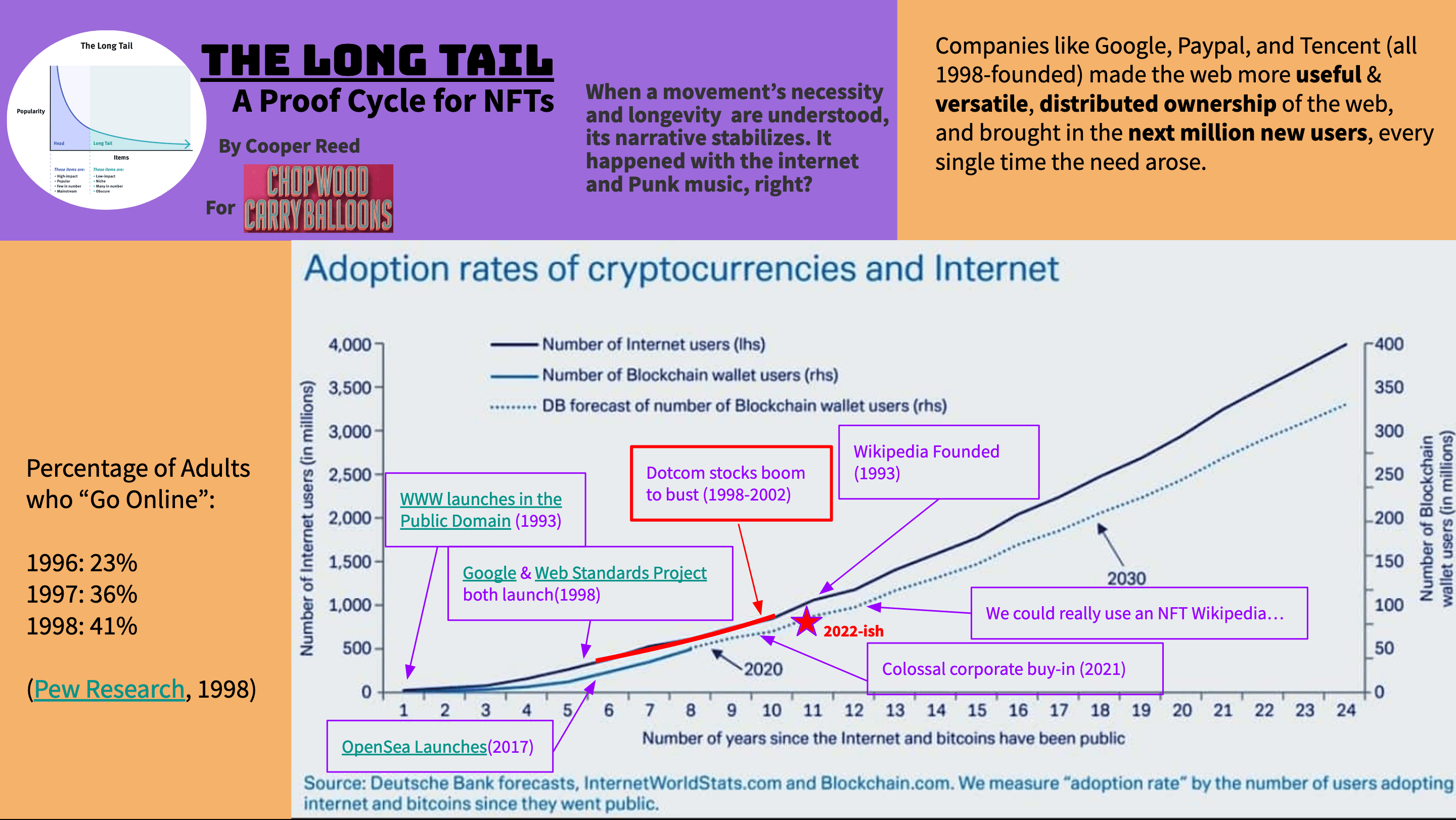 The Long Tail: A Proof Cycle for NFTs. Cooper Reed for CWCB