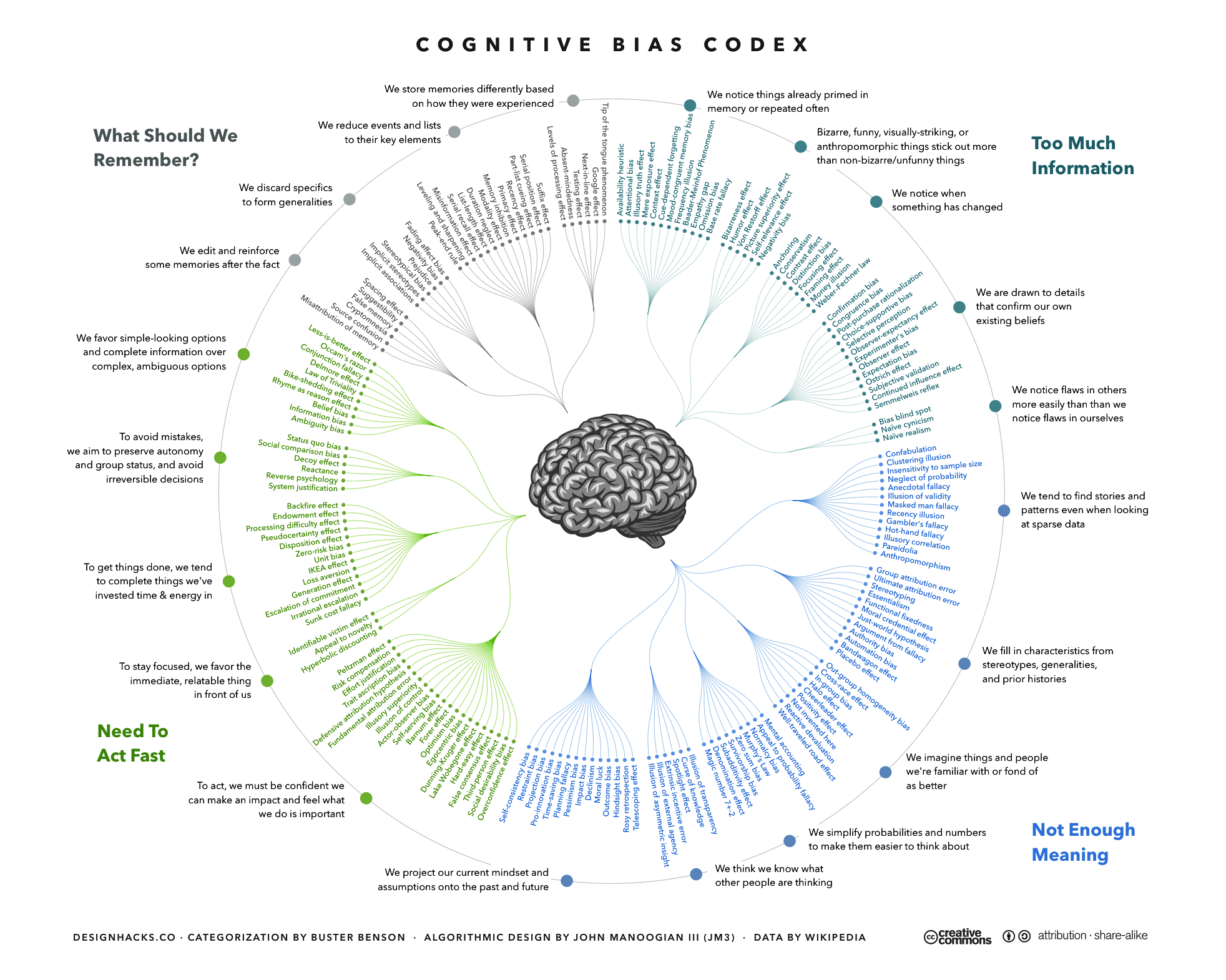 Planning fallacy - The Decision Lab