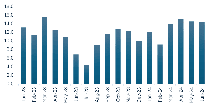 Source: sx.bet.stats/performance