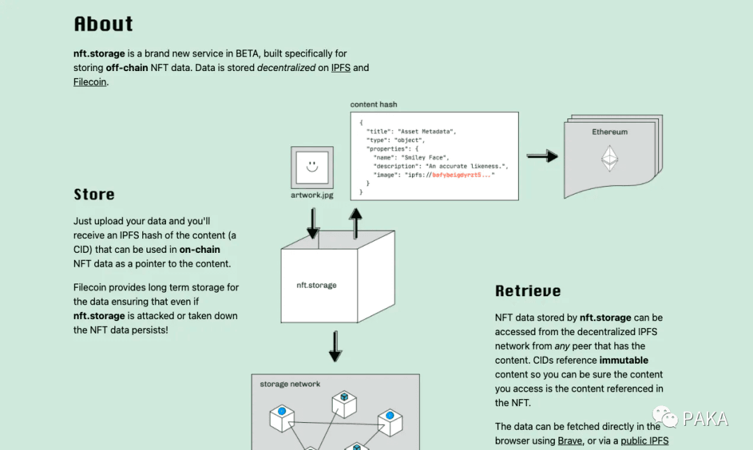 NFT.Storage存储流程图
