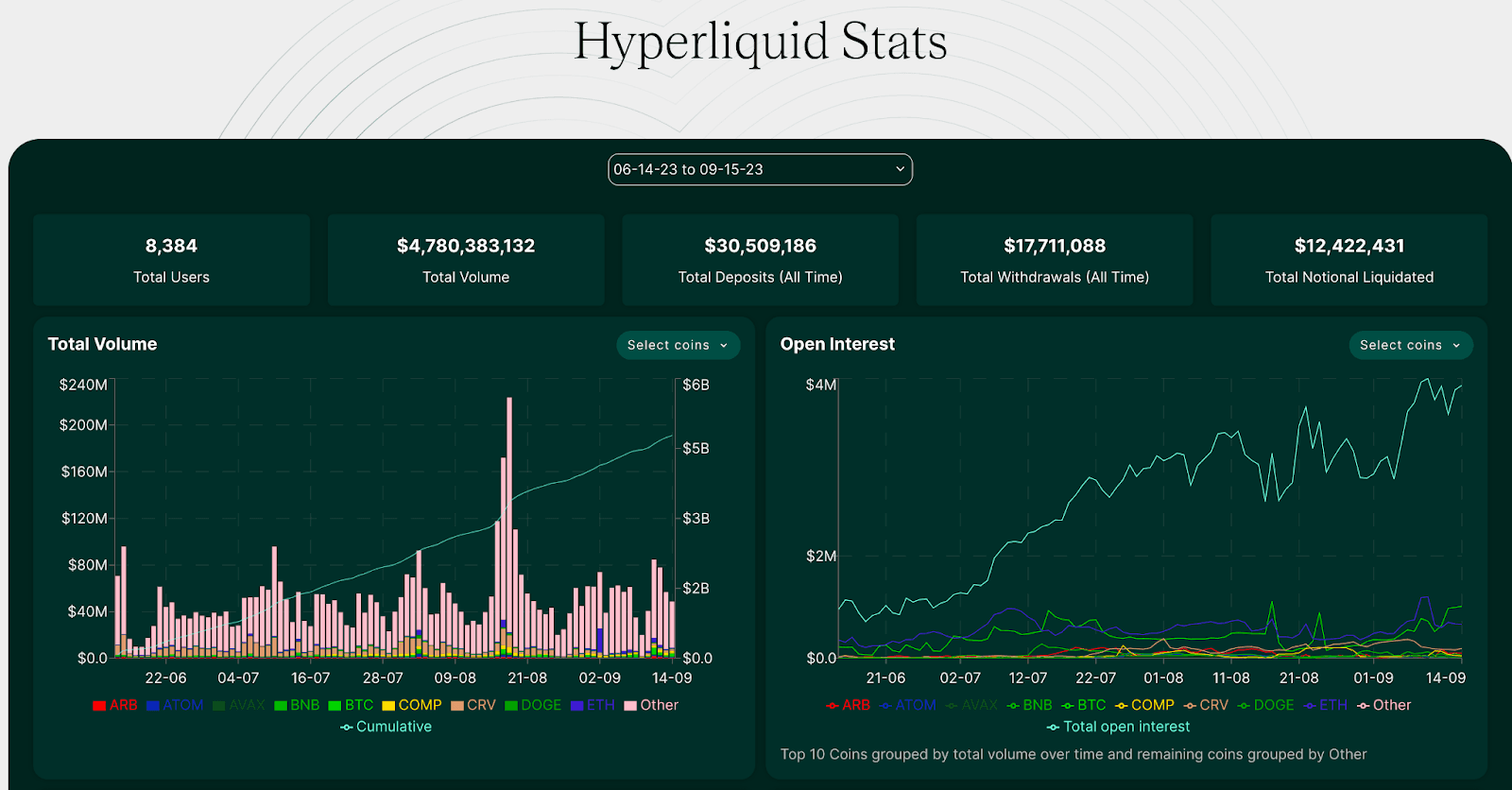 official stats