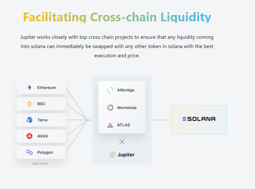 Jupier facilitates cross-chain liquidity