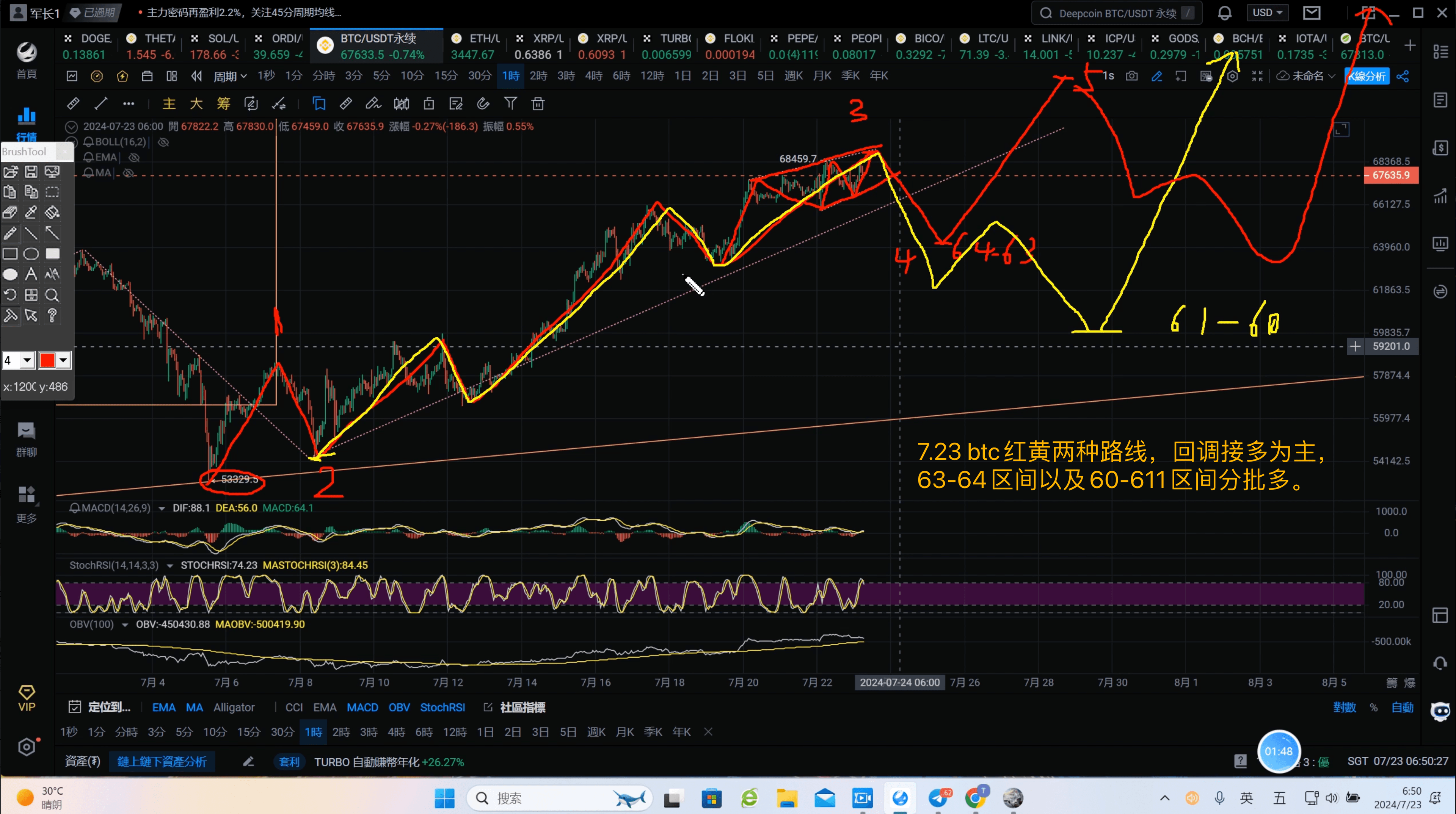 BTC价格走势分析