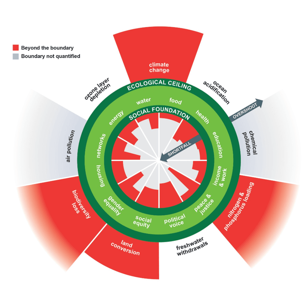 The Economic Doughnut