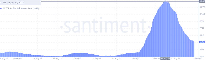 数据来源于 Santiment