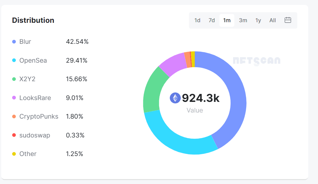 图片来自 NFTscan 