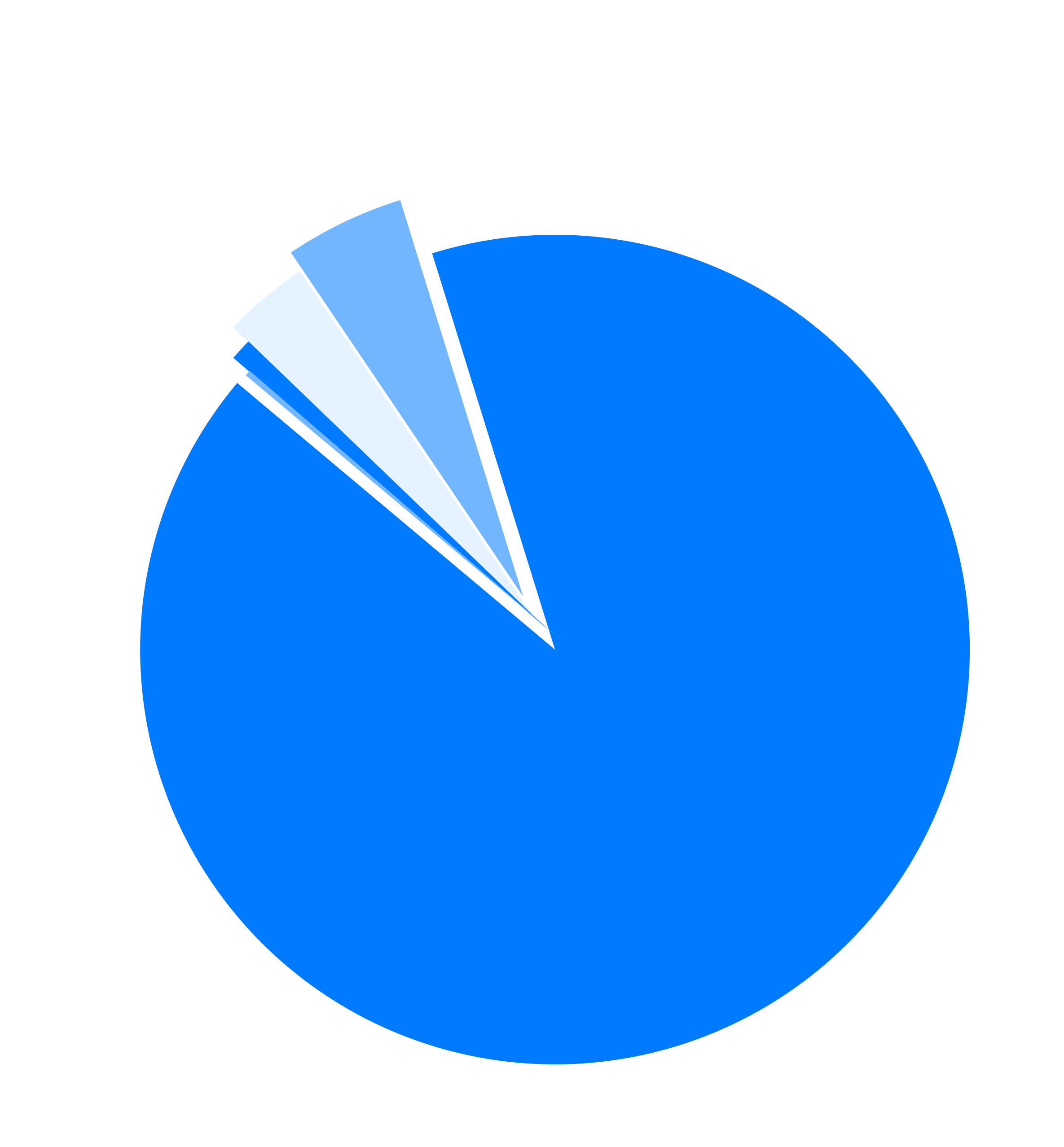 Pie chart comparing the usage of the L2 chains