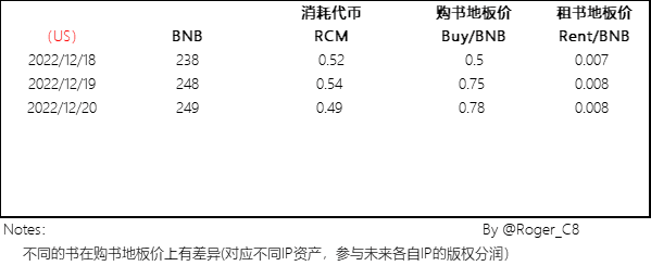 开服前几天的价格情况，推特上持续更新