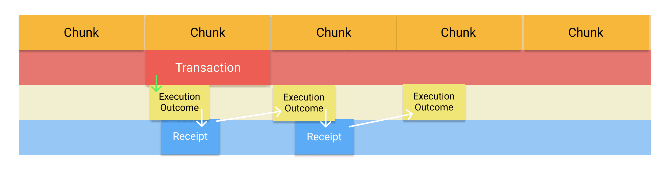 https://docs.near.org/concepts/data-flow/token-transfer-flow