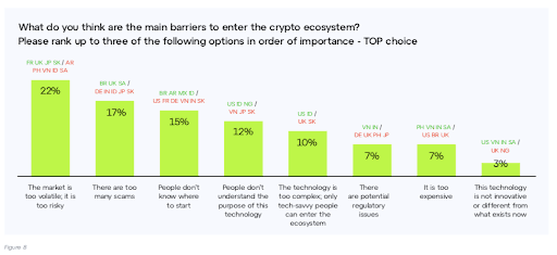 Source: Consensys Survey